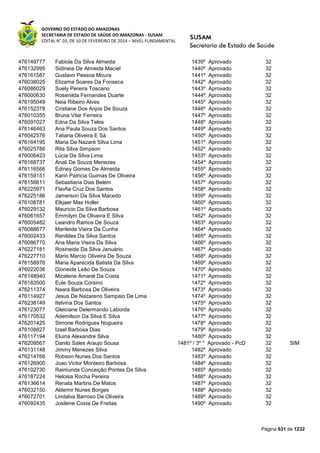 Susam nivel fundamental_-_resultado_final_(2015-03-31)