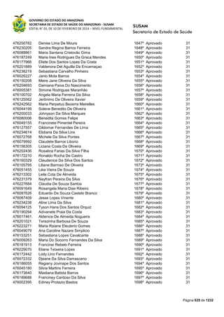 Susam nivel fundamental_-_resultado_final_(2015-03-31)