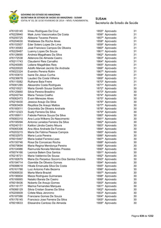 Susam nivel fundamental_-_resultado_final_(2015-03-31)