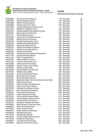 GOVERNO DO ESTADO DO AMAZONAS
SECRETARIA DE ESTADO DE SAÚDE DO AMAZONAS - SUSAM
EDITAL N° 03, DE 10 DE FEVEREIRO DE 2014 – NÍVEL FUNDAMENTAL
Página 65 de 1232
476048206 Alex Jose Ferreira Aparicio 173º Aprovado 30
476047596 Rosana Holanda Ferreira 174º Aprovado 30
476204846 Elielson Pedrosa Salvino 175º Aprovado 30
476040262 Antônia Eufrazio De Veza 176º Aprovado 30
476163875 Lucivaldo Rodrigues Da Silva Junior 177º Aprovado 30
476217029 Glylberton Freitas De Castro 178º Aprovado 30
476222753 Claudia Isabelle Rollemberg De Lemos 179º Aprovado 30
476037807 Kelly Cristina Da Silva Ruiz 180º Aprovado 30
476172137 Izamara Braga Crispim 181º Aprovado 30
476045590 Laissa Fernanda Neves De Lima 182º Aprovado 30
476184983 Mariceu Nunes De Oliveira 183º Aprovado 30
476000765 Evandro Carlos Rocha Ayres 184º Aprovado 30
476046769 Wislandia Machado De Souza 185º Aprovado 30
476066238 Elessandra Sales Da Silva 186º Aprovado 30
476200410 Aliciane Guimarães De Oliveira 187º Aprovado 30
476239187 Dheimison Bernardo Martins 188º Aprovado 30
476047929 Samela Lima Serafim 189º Aprovado 30
476200702 Juliana Karoline Feitosa Do Nascimento 190º Aprovado 30
476171759 Suzete Fernandes Bastos 191º Aprovado 30
476217324 Fábio Freitas Da Silva 192º Aprovado 30
476128377 Neemias Maia Da Cunha 193º Aprovado 30
476241783 Tarciane Cardoso De Lima 194º Aprovado 30
476150905 Girliane Amorim De Araújo 195º Aprovado 30
476026550 Intyana Taynna Lopes Freitas 196º Aprovado 30
476010620 Grazielle Lopes Jorge 197º Aprovado 30
476190238 Silviane Nascimento Da Silva 198º Aprovado 30
476197736 Rafaiela Santos Melo 199º Aprovado 30
476194242 Laerte Junior Dantas Ribeiro 200º Aprovado 30
476044090 Karina De Castro Tavares 201º Aprovado 30
476203587 Renan Batista De Oliveira 202º Aprovado 30
476225696 Claudionor Ribeiro De Vasconcelos Ferreira Neto 203º Aprovado 30
476060944 Raylan Costa Souza 204º Aprovado 30
476049434 Kamila Cordeiro Do Nascimento 205º Aprovado 30
476002400 Fabio Junior Duarte Martins 206º Aprovado 30
476185760 Dulcineia Dos Santos Monteiro 207º Aprovado 30
476035517 Bruno Souza Da Encarnaçao 208º Aprovado 30
476020657 Edney Denes Dos Santos 209º Aprovado 30
476033296 Leilane Pereira De Freitas 210º Aprovado 30
476181954 Carla Ludimila Soares Borlido 211º Aprovado 30
476155036 Jeibson Maikyo Santana Cobos 212º Aprovado 30
476079208 Ana Maria De Lima Ferreira 213º Aprovado 30
476242415 Karolayne Granjeiro De Freitas 214º Aprovado 30
476169395 Maria Vilciane Correia De Araujo 215º Aprovado 30
476065603 Flávia De Oliveira Souza 216º Aprovado 30
476179675 Érisson Araújo Duarte 217º Aprovado 30
476061837 Paulo Pereira Da Silva Neto 218º Aprovado 30
476203286 Neli Maia Da Cunha 219º Aprovado 30
476154410 Rodrigo Alys Barbosa 220º Aprovado 30
476136976 Francisca Nascimento Da Silva 221º Aprovado 30
476118240 Isabelly Da Silva Moura 222º Aprovado 30
476238451 Lourrane Freire De Araujo 223º Aprovado 30
476150562 Raissa Lima Da Silva E Silva 224º Aprovado 29
 