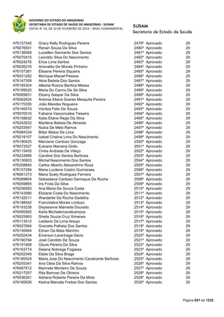 Susam nivel fundamental_-_resultado_final_(2015-03-31)