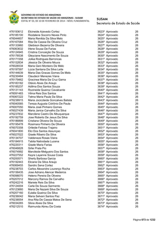 Susam nivel fundamental_-_resultado_final_(2015-03-31)