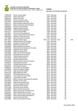 Susam nivel fundamental_-_resultado_final_(2015-03-31)