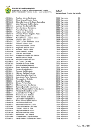 Susam nivel fundamental_-_resultado_final_(2015-03-31)