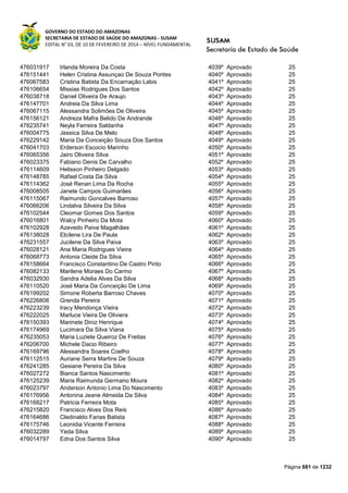 Susam nivel fundamental_-_resultado_final_(2015-03-31)