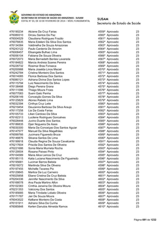 Susam nivel fundamental_-_resultado_final_(2015-03-31)