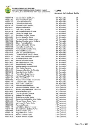 Susam nivel fundamental_-_resultado_final_(2015-03-31)