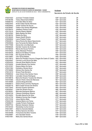 Susam nivel fundamental_-_resultado_final_(2015-03-31)