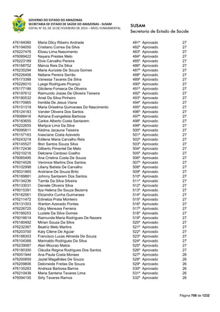 Susam nivel fundamental_-_resultado_final_(2015-03-31)