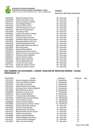 Susam nivel fundamental_-_resultado_final_(2015-03-31)