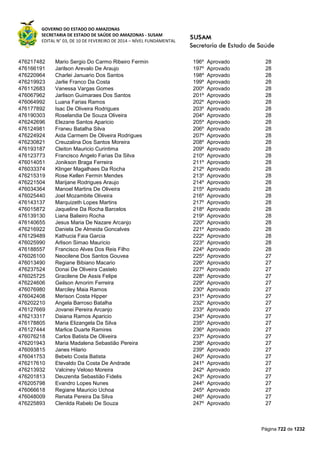 Susam nivel fundamental_-_resultado_final_(2015-03-31)