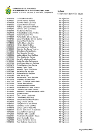 Susam nivel fundamental_-_resultado_final_(2015-03-31)