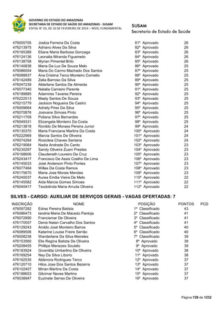 Susam nivel fundamental_-_resultado_final_(2015-03-31)