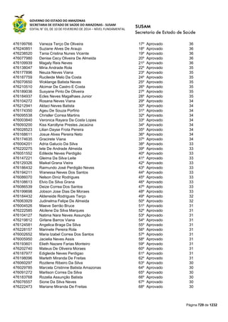 Susam nivel fundamental_-_resultado_final_(2015-03-31)