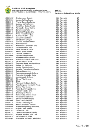 Susam nivel fundamental_-_resultado_final_(2015-03-31)