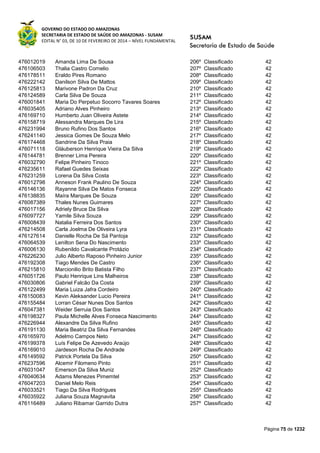 GOVERNO DO ESTADO DO AMAZONAS
SECRETARIA DE ESTADO DE SAÚDE DO AMAZONAS - SUSAM
EDITAL N° 03, DE 10 DE FEVEREIRO DE 2014 – NÍVEL FUNDAMENTAL
Página 75 de 1232
476012019 Amanda Lima De Sousa 206º Classificado 42
476106503 Thalia Castro Cornelio 207º Classificado 42
476178511 Eraldo Pires Romano 208º Classificado 42
476222142 Danilson Silva De Mattos 209º Classificado 42
476125813 Marivone Padron Da Cruz 210º Classificado 42
476124589 Carla Silva De Souza 211º Classificado 42
476001841 Maria Do Perpetuo Socorro Tavares Soares 212º Classificado 42
476035405 Adriano Alves Pinheiro 213º Classificado 42
476169710 Humberto Juan Oliveira Astete 214º Classificado 42
476158719 Alessandra Marques De Lira 215º Classificado 42
476231994 Bruno Rufino Dos Santos 216º Classificado 42
476241140 Jessica Gomes De Souza Melo 217º Classificado 42
476174468 Sandrine Da Silva Praia 218º Classificado 42
476071118 Gláuberson Henrique Vieira Da Silva 219º Classificado 42
476144781 Brenner Lima Pereira 220º Classificado 42
476032790 Felipe Pinheiro Tinoco 221º Classificado 42
476235611 Rafael Guedes Seixas 222º Classificado 42
476231259 Lorena Da Silva Costa 223º Classificado 42
476012798 Anneson Frank Paulino De Souza 224º Classificado 42
476146136 Rayanne Silva De Matos Fonseca 225º Classificado 42
476138835 Maíra Marques De Souza 226º Classificado 42
476087389 Thales Nunes Guimares 227º Classificado 42
476017156 Adriely Bruce Da Silva 228º Classificado 42
476097727 Yamile Silva Souza 229º Classificado 42
476008439 Natalia Ferreira Dos Santos 230º Classificado 42
476214508 Carla Joelma De Oliveira Lyra 231º Classificado 42
476127614 Danielle Rocha De Sá Pantoja 232º Classificado 42
476064539 Lenilton Sena Do Nascimento 233º Classificado 42
476006130 Rubenildo Cavalcante Protázio 234º Classificado 42
476226230 Julio Alberto Raposo Pinheiro Junior 235º Classificado 42
476192308 Tiago Mendes De Castro 236º Classificado 42
476215810 Marcionilio Brito Batista Filho 237º Classificado 42
476051726 Paulo Henrique Lins Malheiros 238º Classificado 42
476030806 Gabriel Falcão Da Costa 239º Classificado 42
476122499 Maria Luiza Jafra Cordeiro 240º Classificado 42
476150083 Kevin Aleksander Lucio Pereira 241º Classificado 42
476155484 Lorran César Nunes Dos Santos 242º Classificado 42
476047381 Weider Serruia Dos Santos 243º Classificado 42
476198327 Paula Michelle Alves Fonseca Nascimento 244º Classificado 42
476226944 Alexandre Da Silva Rufino 245º Classificado 42
476191130 Maria Beatriz Da Silva Fernandes 246º Classificado 42
476165970 Adelmo Campos Neto 247º Classificado 42
476199378 Luís Felipe De Azevedo Araújo 248º Classificado 42
476169010 Jardeson Rocha De Andrade 249º Classificado 42
476149592 Patrick Portela Da Silva 250º Classificado 42
476237596 Alcemir Filomeno Pinto 251º Classificado 42
476031047 Emerson Da Silva Muniz 252º Classificado 42
476040634 Adams Menezes Pimemtel 253º Classificado 42
476047203 Daniel Melo Reis 254º Classificado 42
476033521 Tiago Da Silva Rodrigues 255º Classificado 42
476035922 Juliana Souza Magnavita 256º Classificado 42
476116489 Juliano Ribamar Garrido Dutra 257º Classificado 42
 