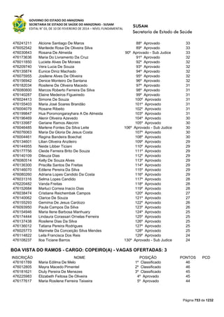 Susam nivel fundamental_-_resultado_final_(2015-03-31)