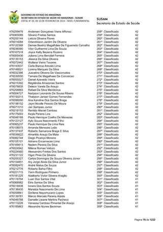 GOVERNO DO ESTADO DO AMAZONAS
SECRETARIA DE ESTADO DE SAÚDE DO AMAZONAS - SUSAM
EDITAL N° 03, DE 10 DE FEVEREIRO DE 2014 – NÍVEL FUNDAMENTAL
Página 76 de 1232
476209476 Andersen Gonçalves Vieira Affonso 258º Classificado 42
476065089 Silvano Freitas Santos 259º Classificado 42
476200144 Leticia Oliveira Flores 260º Classificado 42
476014084 Orlandreson Jardim De Oliveira 261º Classificado 42
476120368 Denise Beatriz Magalhães De Figueiredo Carvalho 262º Classificado 42
476036580 Vitor Guilherme Lima De Souza 263º Classificado 42
476167518 Joyce Kelly Bezerra Rozeno 264º Classificado 42
476000436 Juliana Lima Benoliel Ferreira 265º Classificado 42
476135153 Jéssica Da Silva Oliveira 266º Classificado 42
476072442 Wollace Vieira Tavares 267º Classificado 42
476143537 Carla Bianca Arevalo Lima 268º Classificado 42
476148021 Lorena Marques Da Silva 269º Classificado 42
476032386 Juscelino Oliveira De Vasconcelos 270º Classificado 42
476030550 Tamara De Magalhaes Da Conceicao 271º Classificado 42
476055527 Daniel Azevedo Vieira 272º Classificado 42
476215392 Regilândia Amazonas Santos 273º Classificado 42
476078835 Deleon Varela De Araujo 274º Classificado 42
476208883 Rafael Da Silva Mendonca 275º Classificado 42
476004727 Nadyson Leonardo De Sousa Ribeiro 276º Classificado 42
476150213 Thalyson Janser Gomes Fernandes 277º Classificado 42
476096090 Ana Karoline Dos Santos Braga 278º Classificado 42
476198152 Jayni Nicolle Peixoto De Moura 279º Classificado 42
476071010 Jair Sampaio Junior 280º Classificado 42
476218153 Renildo Maciel Cardoso 281º Classificado 42
476175093 Keyla Pereira Lins 282º Classificado 42
476048168 Paulo Henrique Coelho De Menezes 283º Classificado 42
476123127 Aylo Souza Nascimento Filho 284º Classificado 42
476065237 Paulo Henrique De Lima Reis 285º Classificado 42
476108575 Amanda Menezes Leão 286º Classificado 42
476157437 Roberto Samarone Braga E Silva 287º Classificado 42
476036622 Amarildo Araujo Da Mata 288º Classificado 42
476082744 Diego Picanço Moreira 289º Classificado 42
476105101 Adriano Encarnacao Lima 290º Classificado 42
476169413 Nedem Pereira Da Silva 291º Classificado 42
476024942 Milena Romao Velozo 292º Classificado 42
476224560 Alessandro Freitas Dos Santos 293º Classificado 42
476231122 Higor Pires Da Silveira 294º Classificado 42
476205327 Carlos Domingos De Souza Oliveira Júnior 295º Classificado 42
476154851 Ary Jorge Alves Da Silva Junior 296º Classificado 42
476092470 André Matos De Souza 297º Classificado 42
476212776 Roberto Bahia Filho 298º Classificado 42
476221715 Yann Rodrigues Pinheiro 299º Classificado 42
476181225 Adalberto Victor Silveira Aragão 300º Classificado 42
476116704 Luan Dos Santos Vital 301º Classificado 41
476068982 Elris Santos Da Silva 302º Classificado 41
476018408 Ionara Dos Santos Souza 303º Classificado 41
476136435 Marielza Nascimento De Lima 304º Classificado 41
476058861 Dorilene Nepomuceno Lopes 305º Classificado 41
476139781 Marcio Marcelo Pereira Ataide 306º Classificado 41
476046788 Danielle Lisiane Martins Pacheco 307º Classificado 41
476113226 Vanessa Cardoso Pimentel De Araújo 308º Classificado 41
476185863 Alexandre Nunes Beckman 309º Classificado 41
 