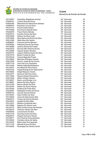 Susam nivel fundamental_-_resultado_final_(2015-03-31)