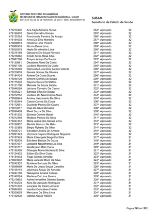 Susam nivel fundamental_-_resultado_final_(2015-03-31)