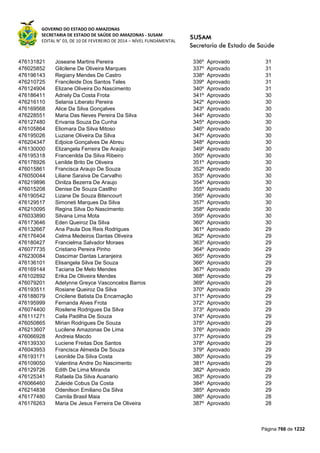 Susam nivel fundamental_-_resultado_final_(2015-03-31)