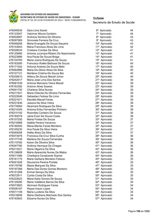 Susam nivel fundamental_-_resultado_final_(2015-03-31)