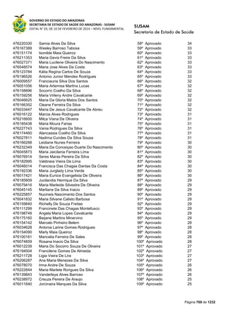 Susam nivel fundamental_-_resultado_final_(2015-03-31)