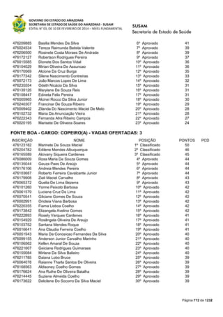 Susam nivel fundamental_-_resultado_final_(2015-03-31)