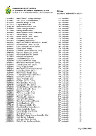 Susam nivel fundamental_-_resultado_final_(2015-03-31)