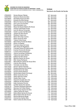 Susam nivel fundamental_-_resultado_final_(2015-03-31)