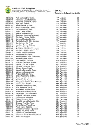 Susam nivel fundamental_-_resultado_final_(2015-03-31)