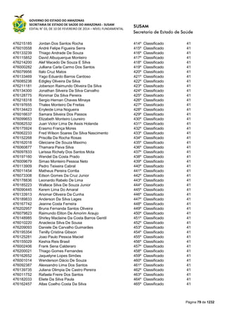 GOVERNO DO ESTADO DO AMAZONAS
SECRETARIA DE ESTADO DE SAÚDE DO AMAZONAS - SUSAM
EDITAL N° 03, DE 10 DE FEVEREIRO DE 2014 – NÍVEL FUNDAMENTAL
Página 79 de 1232
476215185 Jordan Dos Santos Rocha 414º Classificado 41
476010558 André Felipe Figueira Serra 415º Classificado 41
476133239 Thiago Andrade De Souza 416º Classificado 41
476115852 David Albuquerque Monteiro 417º Classificado 41
476214200 Alef Macedo De Souza E Silva 418º Classificado 41
476000282 Julliana Carla Carmo Dos Santos 419º Classificado 41
476079956 Italo Cruz Matos 420º Classificado 41
476133469 Yago Eduardo Barros Cardoso 421º Classificado 41
476085238 Edigley Oliveira Da Silva 422º Classificado 41
476211181 Joberson Raimundo Oliveira Da Silva 423º Classificado 41
476134300 Jonathan Silveira Da Silva Carvalho 424º Classificado 41
476128775 Ronimar Da Silva Pereira 425º Classificado 41
476218318 Sergio Hernan Chaves Minaya 426º Classificado 41
476197655 Thales Monteiro De Freitas 427º Classificado 41
476134423 Enyleide Lima Nogueira 428º Classificado 41
476016637 Samara Silveira Dos Passos 429º Classificado 41
476099653 Elizabeth Monteiro Loureiro 430º Classificado 41
476082532 Juan Victor Lima De Assis Holanda 431º Classificado 41
476175924 Erasmo França Mores 432º Classificado 41
476062233 Fred Wilson Soares Da Silva Nascimento 433º Classificado 41
476152268 Priscilla Da Rocha Rosas 434º Classificado 41
476162018 Gleiciane De Souza Maximo 435º Classificado 41
476060877 Thamara Paiva Silva 436º Classificado 41
476097833 Larissa Richely Dos Santos Mota 437º Classificado 41
476197160 Wendel Da Costa Prado 438º Classificado 41
476009679 Simao Monteiro Pessoa Neto 439º Classificado 41
476113909 Pedro Teixeira Cabral 440º Classificado 41
476011454 Matheus Pereira Corrêa 441º Classificado 41
476073308 Edson Gomes Da Cruz Junior 442º Classificado 41
476178836 Leonardo Rabelo De Lima 443º Classificado 41
476185223 Wallace Silva De Souza Junior 444º Classificado 41
476090445 Kerem Lima Do Amaral 445º Classificado 41
476133913 Ariomar Oliveira Da Cunha 446º Classificado 41
476189833 Anderson Da Silva Lages 447º Classificado 41
476167742 Jeanne Costa Ferreira 448º Classificado 41
476202957 Bruna Fernanda Santos Oliveira 449º Classificado 41
476079823 Raimundo Eliton De Amorim Araujo 450º Classificado 41
476148985 Shirley Maclaine Da Costa Barros Gentil 451º Classificado 41
476010220 Anaclecia Silva De Sousa 452º Classificado 41
476209093 Daniele De Carvalho Guimarães 453º Classificado 41
476195354 Tenilly Cristina Gibson 454º Classificado 41
476125281 Joao Paulo Pessoa Maciel 455º Classificado 41
476155029 Keshia Reis Brasil 456º Classificado 41
476002406 Frank Sena Calderaro 457º Classificado 41
476200021 Thiago Gomes Fernandes 458º Classificado 41
476162652 Jaquelyne Lopes Simões 459º Classificado 41
476001014 Wenderson Dácio De Souza 460º Classificado 41
476092387 Alexsandro Lima Dos Santos 461º Classificado 41
476139735 Juliana Olimpia De Castro Pereira 462º Classificado 41
476011752 Rafaela Freire Dos Santos 463º Classificado 41
476182033 Eliete Da Silva Paula 464º Classificado 41
476162457 Atlas Coelho Costa Da Silva 465º Classificado 41
 