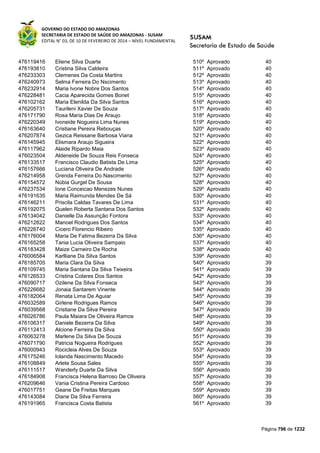 Susam nivel fundamental_-_resultado_final_(2015-03-31)