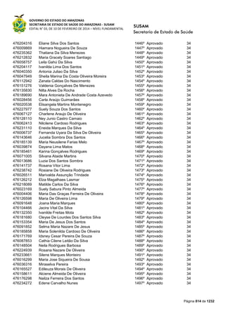 Susam nivel fundamental_-_resultado_final_(2015-03-31)
