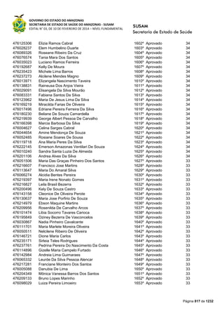 Susam nivel fundamental_-_resultado_final_(2015-03-31)