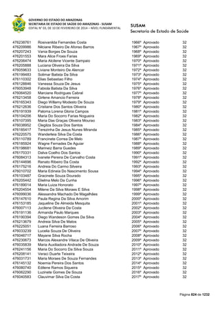 Susam nivel fundamental_-_resultado_final_(2015-03-31)