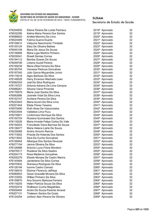 Susam nivel fundamental_-_resultado_final_(2015-03-31)