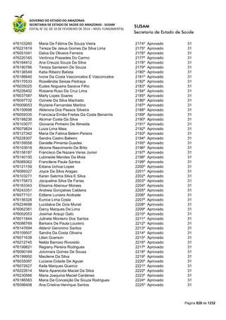 Susam nivel fundamental_-_resultado_final_(2015-03-31)
