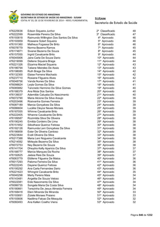Susam nivel fundamental_-_resultado_final_(2015-03-31)
