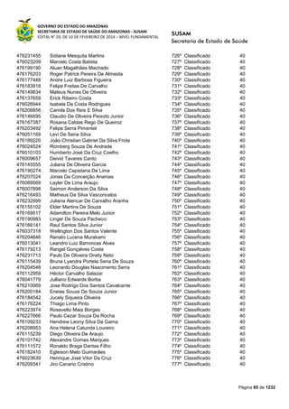 GOVERNO DO ESTADO DO AMAZONAS
SECRETARIA DE ESTADO DE SAÚDE DO AMAZONAS - SUSAM
EDITAL N° 03, DE 10 DE FEVEREIRO DE 2014 – NÍVEL FUNDAMENTAL
Página 85 de 1232
476231455 Sidiane Mesquita Martins 726º Classificado 40
476023209 Marcelo Costa Batista 727º Classificado 40
476199190 Aluan Magalhães Machado 728º Classificado 40
476176203 Roger Patrick Pereira De Almeida 729º Classificado 40
476177448 Andre Luiz Barbosa Figueira 730º Classificado 40
476183918 Felipe Freitas De Carvalho 731º Classificado 40
476149834 Mateus Nunes De Oliveira 732º Classificado 40
476137659 Erick Ribeiro Costa 733º Classificado 40
476026944 Isabela Da Costa Rodrigues 734º Classificado 40
476206856 Camila Dos Reis E Silva 735º Classificado 40
476146695 Claudio De Oliveira Peixoto Junior 736º Classificado 40
476167387 Rosana Caldas Rego De Queiroz 737º Classificado 40
476203492 Felipe Serra Pimentel 738º Classificado 40
476051169 Levi De Sena Silva 739º Classificado 40
476189220 João Christian Gabriel Da Silva Frota 740º Classificado 40
476024524 Romberg Souza De Andrade 741º Classificado 40
476010103 Humberto José Da Cruz Coelho 742º Classificado 40
476009657 Deivid Tavares Canto 743º Classificado 40
476145555 Juliana De Oliveira Garcia 744º Classificado 40
476190274 Marcelo Capistana De Lima 745º Classificado 40
476207024 Jonas Da Conceição Ananias 746º Classificado 40
476089569 Layler De Lima Araujo 747º Classificado 40
476007898 Saimon Anderson Da Silva 748º Classificado 40
476216493 Matheus Da Silva Vasconcelos 749º Classificado 40
476232999 Juliana Alencar De Carvalho Aranha 750º Classificado 40
476155102 Elder Martins De Souza 751º Classificado 40
476169517 Adamilton Pereira Melo Junior 752º Classificado 40
476190983 Linger De Souza Pacheco 753º Classificado 40
476166141 Raul Santos Silva Junior 754º Classificado 40
476037318 Wellington Dos Santos Valente 755º Classificado 40
476204646 Renato Lucena Murakami 756º Classificado 40
476013041 Leandro Luiz Barroncas Alves 757º Classificado 40
476179213 Rangel Gonçalves Costa 758º Classificado 40
476231713 Paulo De Oliveira Onety Neto 759º Classificado 40
476115439 Bruna Lyandra Portela Sena De Souza 760º Classificado 40
476204546 Leonardo Douglas Nascimento Serra 761º Classificado 40
476112959 Héctor Carvalho Salazar 762º Classificado 40
476041779 Julliano Edwards Borba 763º Classificado 40
476210069 Jose Rodrigo Dos Santos Cavalcante 764º Classificado 40
476200184 Eneias Souza De Souza Junior 765º Classificado 40
476184542 Jucely Siqueira Oliveira 766º Classificado 40
476176224 Thiago Lima Pinto 767º Classificado 40
476223974 Rosevelto Maia Borges 768º Classificado 40
476227666 Paulo Cezar Souza Da Rocha 769º Classificado 40
476109233 Hendrew Leony Silva Da Gama 770º Classificado 40
476208953 Ana Helena Catunda Loureiro 771º Classificado 40
476115239 Diego Oliveira De Araujo 772º Classificado 40
476101742 Alexandre Gomes Marques 773º Classificado 40
476111572 Ronaldo Braga Dantas Filho 774º Classificado 40
476182410 Egleison Melo Guimarães 775º Classificado 40
476023639 Henrique José Vitor Da Cruz 776º Classificado 40
476209341 Jiro Canario Cristino 777º Classificado 40
 