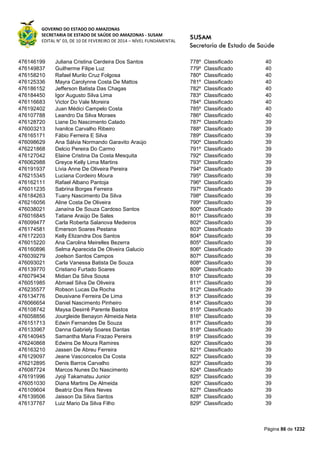GOVERNO DO ESTADO DO AMAZONAS
SECRETARIA DE ESTADO DE SAÚDE DO AMAZONAS - SUSAM
EDITAL N° 03, DE 10 DE FEVEREIRO DE 2014 – NÍVEL FUNDAMENTAL
Página 86 de 1232
476146199 Juliana Cristina Cerdeira Dos Santos 778º Classificado 40
476149837 Guilherme Filipe Luz 779º Classificado 40
476158210 Rafael Murilo Cruz Folgosa 780º Classificado 40
476125336 Mayra Carolynne Costa De Mattos 781º Classificado 40
476186152 Jefferson Batista Das Chagas 782º Classificado 40
476184450 Igor Augusto Silva Lima 783º Classificado 40
476116683 Victor Do Vale Moreira 784º Classificado 40
476192402 Juan Médici Campelo Costa 785º Classificado 40
476107788 Leandro Da Silva Moraes 786º Classificado 40
476128720 Liane Do Nascimento Calado 787º Classificado 39
476003213 Ivanilce Carvalho Ribeiro 788º Classificado 39
476165171 Fábio Ferreira E Silva 789º Classificado 39
476098629 Ana Sálvia Normando Garavito Araújo 790º Classificado 39
476221868 Delcio Pereira Do Carmo 791º Classificado 39
476127042 Elaine Cristina Da Costa Mesquita 792º Classificado 39
476062988 Greyce Kelly Lima Martins 793º Classificado 39
476191937 Lívia Anne De Oliveira Pereira 794º Classificado 39
476215345 Luciana Cordeiro Moura 795º Classificado 39
476162111 Rafael Albano Pantoja 796º Classificado 39
476011235 Sabrina Borges Ferreira 797º Classificado 39
476184263 Tuany Nascimento Da Silva 798º Classificado 39
476216056 Aline Costa De Oliveira 799º Classificado 39
476038021 Janaína De Souza Cardoso Santos 800º Classificado 39
476016845 Tatiane Araújo De Sales 801º Classificado 39
476099477 Carla Roberta Salanova Medeiros 802º Classificado 39
476174581 Emerson Soares Pestana 803º Classificado 39
476172203 Kelly Elizandra Dos Santos 804º Classificado 39
476015220 Ana Carolina Meirelles Bezerra 805º Classificado 39
476160896 Selma Aparecida De Oliveira Galucio 806º Classificado 39
476039279 Joelson Santos Campos 807º Classificado 39
476093021 Carla Vanessa Batista De Souza 808º Classificado 39
476139770 Cristiano Furtado Soares 809º Classificado 39
476079434 Midian Da Silva Sousa 810º Classificado 39
476051985 Abmael Silva De Oliveira 811º Classificado 39
476235577 Robson Lucas Da Rocha 812º Classificado 39
476134776 Deusivane Ferreira De Lima 813º Classificado 39
476066654 Daniel Nascimento Pinheiro 814º Classificado 39
476108742 Maysa Desirrê Parente Bastos 815º Classificado 39
476058856 Jourgleide Benayon Almeida Neta 816º Classificado 39
476151713 Edwin Fernandes De Souza 817º Classificado 39
476133967 Danna Gabriely Soares Dantas 818º Classificado 39
476140945 Samantha Maria Frazao Pereira 819º Classificado 39
476240868 Edwins De Moura Ramires 820º Classificado 39
476163210 Jassen De Abreu Ferreira 821º Classificado 39
476129097 Jeane Vasconcelos Da Costa 822º Classificado 39
476212895 Denis Barros Carvalho 823º Classificado 39
476087724 Marcos Nunes Do Nascimento 824º Classificado 39
476191996 Jyoji Takamatsu Junior 825º Classificado 39
476051030 Diana Martins De Almeida 826º Classificado 39
476109604 Beatriz Dos Reis Neves 827º Classificado 39
476139506 Jaisson Da Silva Santos 828º Classificado 39
476137767 Luiz Mario Da Silva Filho 829º Classificado 39
 