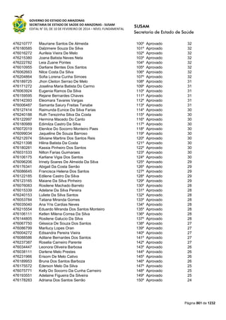 Susam nivel fundamental_-_resultado_final_(2015-03-31)