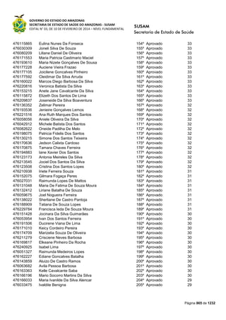 Susam nivel fundamental_-_resultado_final_(2015-03-31)