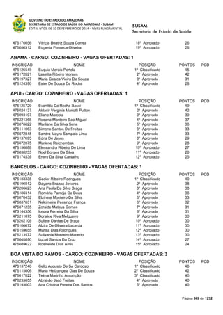 Susam nivel fundamental_-_resultado_final_(2015-03-31)