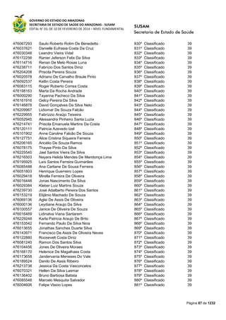 GOVERNO DO ESTADO DO AMAZONAS
SECRETARIA DE ESTADO DE SAÚDE DO AMAZONAS - SUSAM
EDITAL N° 03, DE 10 DE FEVEREIRO DE 2014 – NÍVEL FUNDAMENTAL
Página 87 de 1232
476067293 Saulo Roberto Rolim De Benedetto 830º Classificado 39
476037621 Danielle Eufrasia Costa Da Cruz 831º Classificado 39
476030348 Leandro Vieira Vidal 832º Classificado 39
476172256 Ranier Jeferson Felix Da Silva 833º Classificado 39
476114716 Renan De Melo Rosas Luna 834º Classificado 39
476238711 Fabrício Dos Santos Diniz 835º Classificado 39
476204208 Priscila Pereira Souza 836º Classificado 39
476020578 Adriano De Carvalho Braule Pinto 837º Classificado 39
476092537 Ketlin Costa Pereira 838º Classificado 39
476083115 Roger Roberto Correa Costa 839º Classificado 39
476198163 Marta Da Rocha Andrade 840º Classificado 39
476000290 Tayanna Pacheco Da Silva 841º Classificado 39
476161916 Gelcy Pereira Da Silva 842º Classificado 39
476146878 David Gonçalves Da Silva Neto 843º Classificado 39
476209967 Lidiomar De Souza Falcão 844º Classificado 39
476229955 Fabrízzio Araújo Teixeira 845º Classificado 39
476052945 Alessandra Pinheiro Santa Luzia 846º Classificado 39
476214741 Priscila Emanuela Martins Da Costa 847º Classificado 39
476120111 Patricia Azevedo Izel 848º Classificado 39
476101902 Anne Caroline Falcão De Souza 849º Classificado 39
476127751 Alice Cristina Siqueira Ferreira 850º Classificado 39
476206165 Aricélio De Souza Ramos 851º Classificado 39
476078175 Thayse Pinto Da Silva 852º Classificado 39
476225545 Jael Santos Vieira Da Silva 853º Classificado 39
476216503 Nayara Helida Mendes De Mendonça Lima 854º Classificado 39
476195925 Laís Santos Ferreira Guimarães 855º Classificado 39
476085488 Ana Carliane De Sousa Ferreira 856º Classificado 39
476051803 Henrique Guerreiro Lopes 857º Classificado 39
476029418 Mirella Ferreira De Oliveira 858º Classificado 39
476016448 Jonas Nascimento Da Silva 859º Classificado 39
476029384 Kleber Luiz Martins Souza 860º Classificado 39
476239730 José Adalberto Pereira Dos Santos 861º Classificado 39
476153219 Elijânio Machado De Souza 862º Classificado 39
476069136 Aglei De Assis De Oliveira 863º Classificado 39
476000136 Leydiane Araujo Da Silva 864º Classificado 39
476100557 Janice De Oliveira De Souza 865º Classificado 39
476016469 Lidinalva Viana Santarem 866º Classificado 39
476229248 Karla Patricia Araujo De Brito 867º Classificado 39
476153542 Fernando Paulo Da Silva Nina 868º Classificado 39
476013655 Jonathas Sanches Duarte Silva 869º Classificado 39
476143971 Francisco De Assis De Oliveira Neves 870º Classificado 39
476122880 Roosevelt Costa Diniz 871º Classificado 39
476081240 Ramon Dos Santos Silva 872º Classificado 39
476104456 Jones De Oliveira Moraes 873º Classificado 39
476168170 Helenice De Magalhaes Costa 874º Classificado 39
476173658 Jandervania Meneses Do Vale 875º Classificado 39
476189524 Danilo De Assis Ribeiro 876º Classificado 39
476213738 Jessica Da Costa Vasconcelos 877º Classificado 39
476070321 Hellen Da Silva Lasmar 878º Classificado 39
476136402 Bruno Barbosa Batista 879º Classificado 39
476085548 Marcelo Mesquita Salvador 880º Classificado 39
476004606 Felipe Vlaxio Lopes 881º Classificado 39
 
