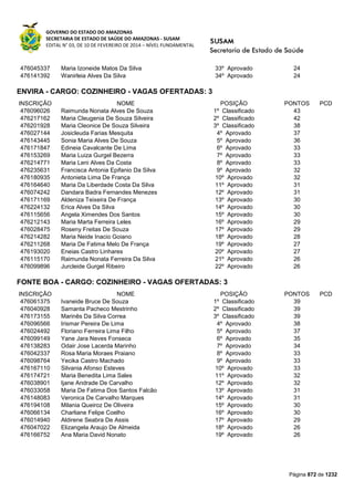 Susam nivel fundamental_-_resultado_final_(2015-03-31)