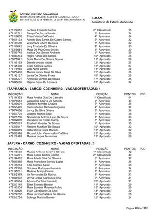 Susam nivel fundamental_-_resultado_final_(2015-03-31)