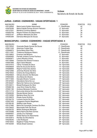 Susam nivel fundamental_-_resultado_final_(2015-03-31)
