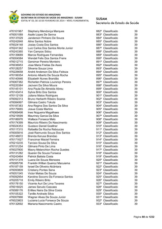 GOVERNO DO ESTADO DO AMAZONAS
SECRETARIA DE ESTADO DE SAÚDE DO AMAZONAS - SUSAM
EDITAL N° 03, DE 10 DE FEVEREIRO DE 2014 – NÍVEL FUNDAMENTAL
Página 88 de 1232
476161967 Stephany Mendonça Marques 882º Classificado 39
476001089 Asafe Lopes De Senna 883º Classificado 39
476137029 Janderson Pinheiro De Souza 884º Classificado 39
476242848 Aline Santos Nobre 885º Classificado 39
476024148 Josias Costa Dos Santos 886º Classificado 39
476241342 Luiz Carlos Dos Santos Monte Junior 887º Classificado 39
476243365 Yan Campos Sidou 888º Classificado 39
476139689 Marcia Rodrigues Fernandes 889º Classificado 39
476004584 Wendel Felix Dos Santos Freire 890º Classificado 39
476012715 Gersimar Pereira Monteiro 891º Classificado 39
476036953 Jose Maria Freitas De Assis 892º Classificado 39
476128257 Silvania Souza Lima 893º Classificado 39
476226658 André Anderson Da Silva Feitoza 894º Classificado 39
476199354 Antonio Alberto De Souza Rocha 895º Classificado 39
476140946 Elizabeth Nunes Brandão 896º Classificado 39
476067382 Richerlen Patricia Lourenço Pereira 897º Classificado 39
476220384 Jacivani Da Silva Moura 898º Classificado 39
476145101 Ana Paula De Almeida Abreu 899º Classificado 39
476143414 Sylvia Brito Dos Santos 900º Classificado 39
476112109 Juliana Matos Rodrigues 901º Classificado 39
476092313 Bruno Herberth Ribeiro Soares 902º Classificado 39
476084997 Gilmara Castro Tokuta 903º Classificado 39
476187383 Ana Regina Dos Santos Da Silva 904º Classificado 39
476179065 Josue Costa Martins 905º Classificado 39
476069498 Ines Nogueira Magalhaes 906º Classificado 39
476219599 Mauriney Garcia Da Silva 907º Classificado 39
476186976 Wallace Fonseca Melo 908º Classificado 39
476174399 Maurício Ribeiro Do Nascimento 909º Classificado 39
476024353 Gustavo Daniel Goellner 910º Classificado 39
476117315 Rafaella Da Rocha Reboucas 911º Classificado 39
476005816 José Raimundo Souza Dos Santos 912º Classificado 39
476148872 Brenda Kerusa Brandao 913º Classificado 39
476171627 Francimar Maciel Ferreira 914º Classificado 39
476210235 Tarcisio Sousa Da Silva 915º Classificado 39
476151254 Gilmara Pinto De Lima 916º Classificado 39
476027800 Maory Melanchton Rocha Guedes 917º Classificado 39
476131282 Queren De Souza Fonseca 918º Classificado 39
476243464 Patrick Batista Costa 919º Classificado 39
476151378 Luana De Souza Menezes 920º Classificado 39
476085706 Franklin Willian Queiroz Macuiama 921º Classificado 39
476187159 Israel De Oliveira Alcântara 922º Classificado 39
476093809 Cristiany Pontes Sena 923º Classificado 39
476051545 Victor Matias De Souza 924º Classificado 39
476092954 Karoline Socorro Da Fonseca Santos 925º Classificado 39
476205718 Emily Ribeiro Brito 926º Classificado 39
476176150 Vicente Auri De Lima Tavares 927º Classificado 39
476016025 James Serudo Cascaes 928º Classificado 39
476089176 Erillies Naira Da Silva Costa 929º Classificado 39
476105322 Tanille Andrade Silva 930º Classificado 39
476007866 Wagner Alves De Souza Junior 931º Classificado 39
476023803 Luciana Lucia Fonseca De Souza 932º Classificado 39
476132692 Mariana Nascimento Castro 933º Classificado 39
 