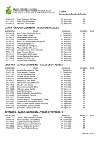 Susam nivel fundamental_-_resultado_final_(2015-03-31)